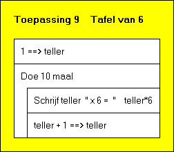 Tafel vermenigvuldiging